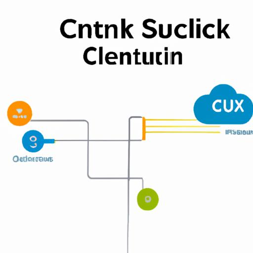 Citrix Cloud To Splunk